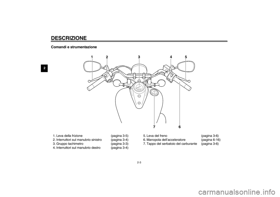 YAMAHA XVS250 2002  Manuale duso (in Italian) DESCRIZIONE
2-3
2
Comandi e strumentazione1. Leva della frizione (pagina 3-5)
2. Interruttori sul manubrio sinistro (pagina 3-4)
3. Gruppo tachimetro (pagina 3-3)
4. Interruttori sul manubrio destro (