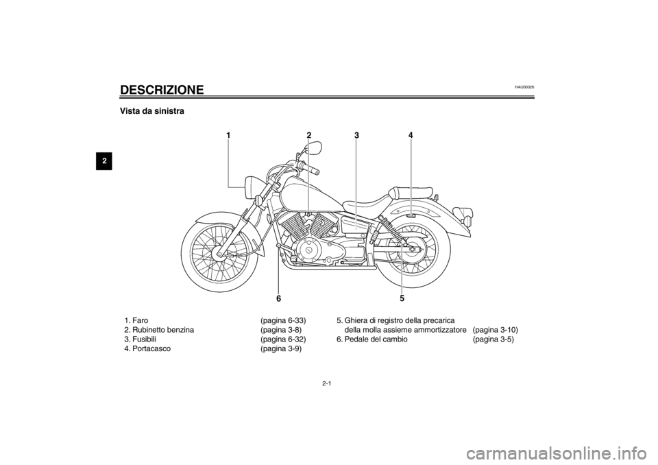 YAMAHA XVS250 2002  Manuale duso (in Italian) 2-1
2
HAU00026
2-DESCRIZIONE Vista da sinistra1. Faro (pagina 6-33)
2. Rubinetto benzina (pagina 3-8)
3. Fusibili (pagina 6-32)
4. Portacasco (pagina 3-9)5. Ghiera di registro della precarica 
della m