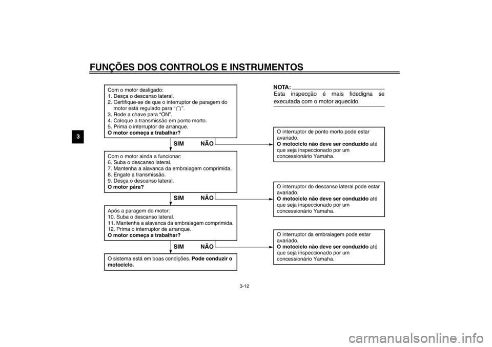 YAMAHA XVS250 2002  Manual de utilização (in Portuguese) FUNÇÕES DOS CONTROLOS E INSTRUMENTOS
3-12
3
CD-01P
Com o motor desligado:
1. Desça o descanso lateral.
2. Certifique-se de que o interruptor de paragem do 
motor está regulado para “”.
3. Rode