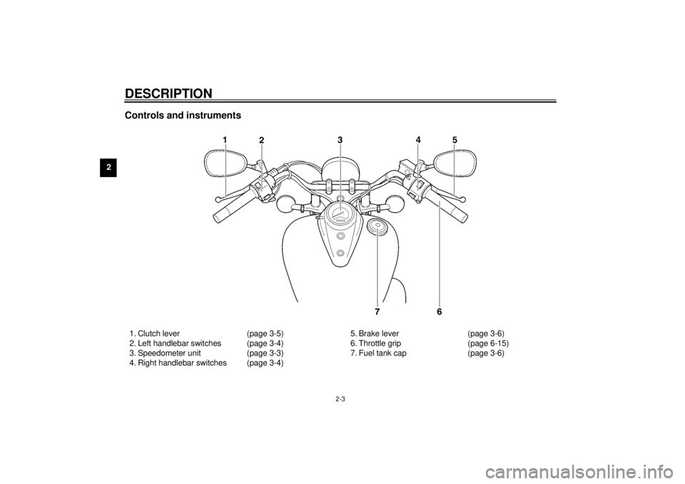 YAMAHA XVS250 2001 User Guide DESCRIPTION
2-3
2
Controls and instruments1. Clutch lever (page 3-5)
2. Left handlebar switches (page 3-4)
3. Speedometer unit (page 3-3)
4. Right handlebar switches (page 3-4)5. Brake lever (page 3-6