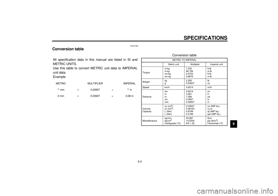 YAMAHA XVS250 2001 Manual Online SPECIFICATIONS
8-5
8
EAU01064
Conversion table CS-02EAll specification data in this manual are listed in SI and
METRIC UNITS. 
Use this table to convert METRIC unit data to IMPERIAL
unit data.
Example