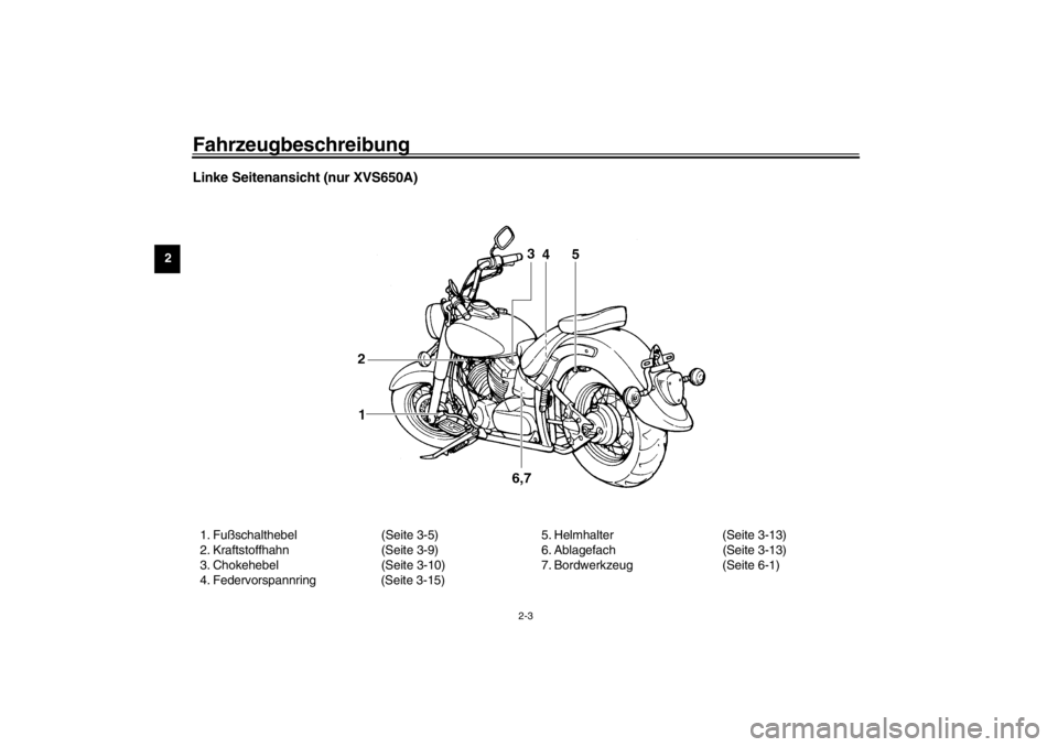YAMAHA XVS650A 2002 Betriebsanleitungen (in German) Fahrzeugbeschreibung
2-3
2
Linke Seitenansicht (nur XVS650A)1. Fußschalthebel (Seite 3-5)
2. Kraftstoffhahn (Seite 3-9)
3. Chokehebel (Seite 3-10)
4. Federvorspannring (Seite 3-15)5. Helmhalter (Seit YAMAHA XVS650A 2002 Betriebsanleitungen (in German) Fahrzeugbeschreibung
2-3
2
Linke Seitenansicht (nur XVS650A)1. Fußschalthebel (Seite 3-5)
2. Kraftstoffhahn (Seite 3-9)
3. Chokehebel (Seite 3-10)
4. Federvorspannring (Seite 3-15)5. Helmhalter (Seit