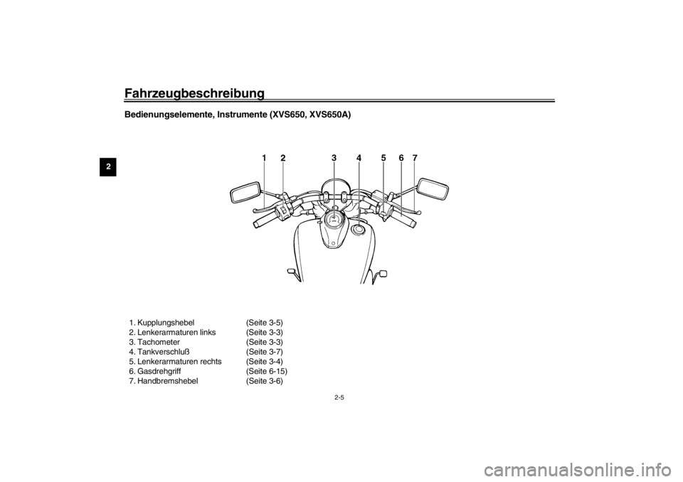 YAMAHA XVS650A 2002  Betriebsanleitungen (in German) Fahrzeugbeschreibung
2-5
2
Bedienungselemente, Instrumente (XVS650, XVS650A)1. Kupplungshebel (Seite 3-5)
2. Lenkerarmaturen links (Seite 3-3)
3. Tachometer (Seite 3-3)
4. Tankverschluß(Seite 3-7)
5.