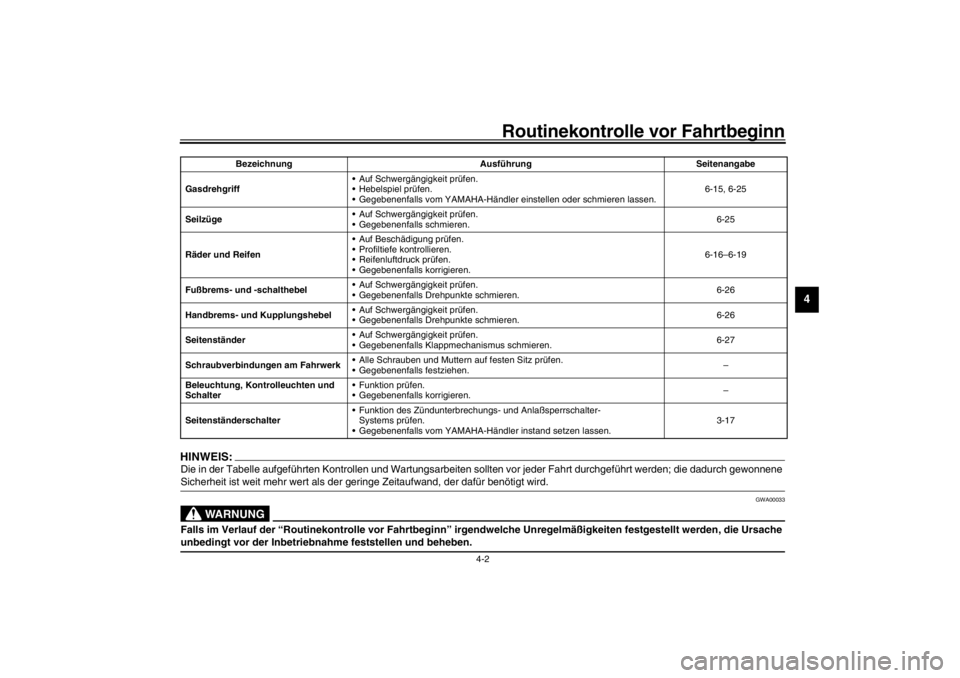 YAMAHA XVS650A 2002  Betriebsanleitungen (in German) Routinekontrolle vor Fahrtbeginn
4-2
4
HINWEIS:_ Die in der Tabelle aufgeführten Kontrollen und Wartungsarbeiten sollten vor jeder Fahrt durchgeführt werden; die dadurch gewonnene 
Sicherheit ist we