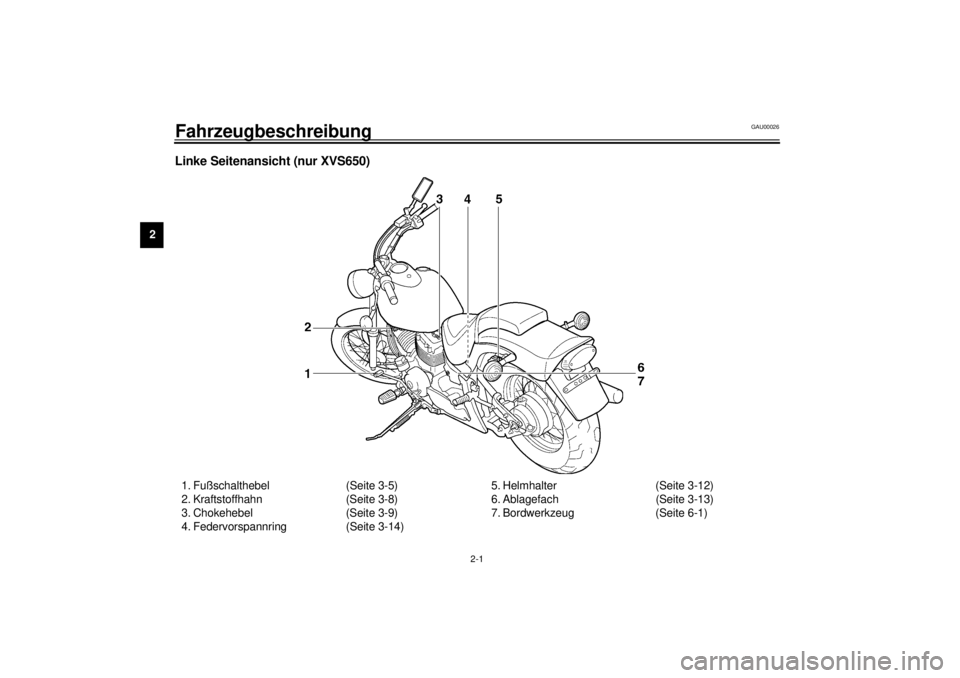 YAMAHA XVS650 2001 Betriebsanleitungen (in German) 2-1
2
GAU00026
2-Fahrzeugbeschreibung Linke Seitenansicht (nur XVS650)1. Fußschalthebel (Seite 3-5)
2. Kraftstoffhahn (Seite 3-8)
3. Chokehebel (Seite 3-9)
4. Federvorspannring (Seite 3-14)5. Helmhal YAMAHA XVS650 2001 Betriebsanleitungen (in German) 2-1
2
GAU00026
2-Fahrzeugbeschreibung Linke Seitenansicht (nur XVS650)1. Fußschalthebel (Seite 3-5)
2. Kraftstoffhahn (Seite 3-8)
3. Chokehebel (Seite 3-9)
4. Federvorspannring (Seite 3-14)5. Helmhal