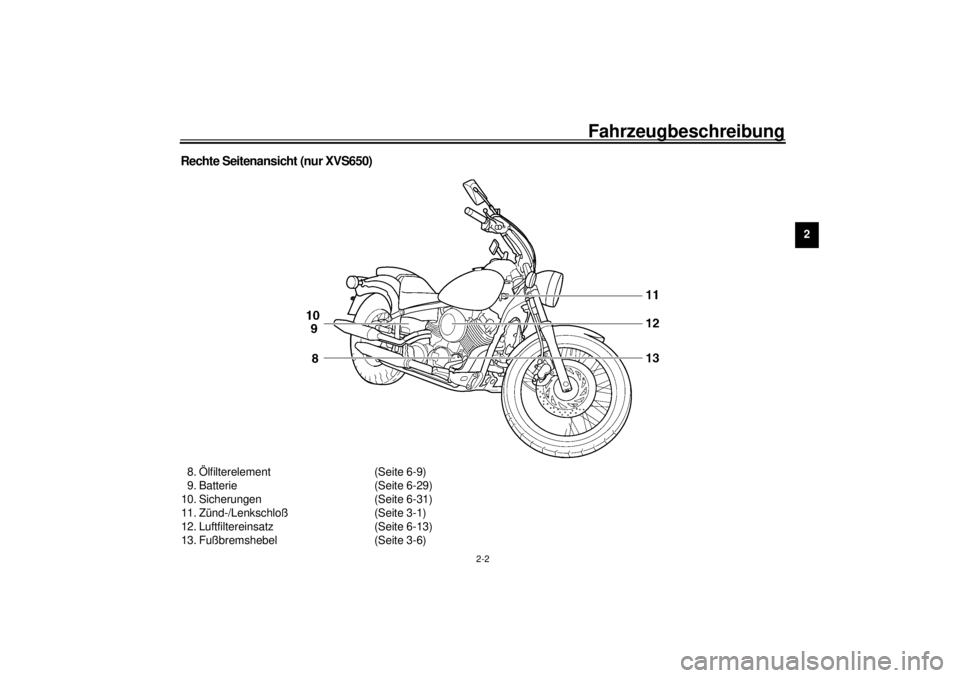 YAMAHA XVS650 2001 Betriebsanleitungen (in German) Fahrzeugbeschreibung
2-2
2
Rechte Seitenansicht (nur XVS650)8. Ölfilterelement (Seite 6-9)
9. Batterie (Seite 6-29)
10. Sicherungen (Seite 6-31)
11. Zünd-/Lenkschloß (Seite 3-1)
12. Luftfiltereinsa YAMAHA XVS650 2001 Betriebsanleitungen (in German) Fahrzeugbeschreibung
2-2
2
Rechte Seitenansicht (nur XVS650)8. Ölfilterelement (Seite 6-9)
9. Batterie (Seite 6-29)
10. Sicherungen (Seite 6-31)
11. Zünd-/Lenkschloß (Seite 3-1)
12. Luftfiltereinsa