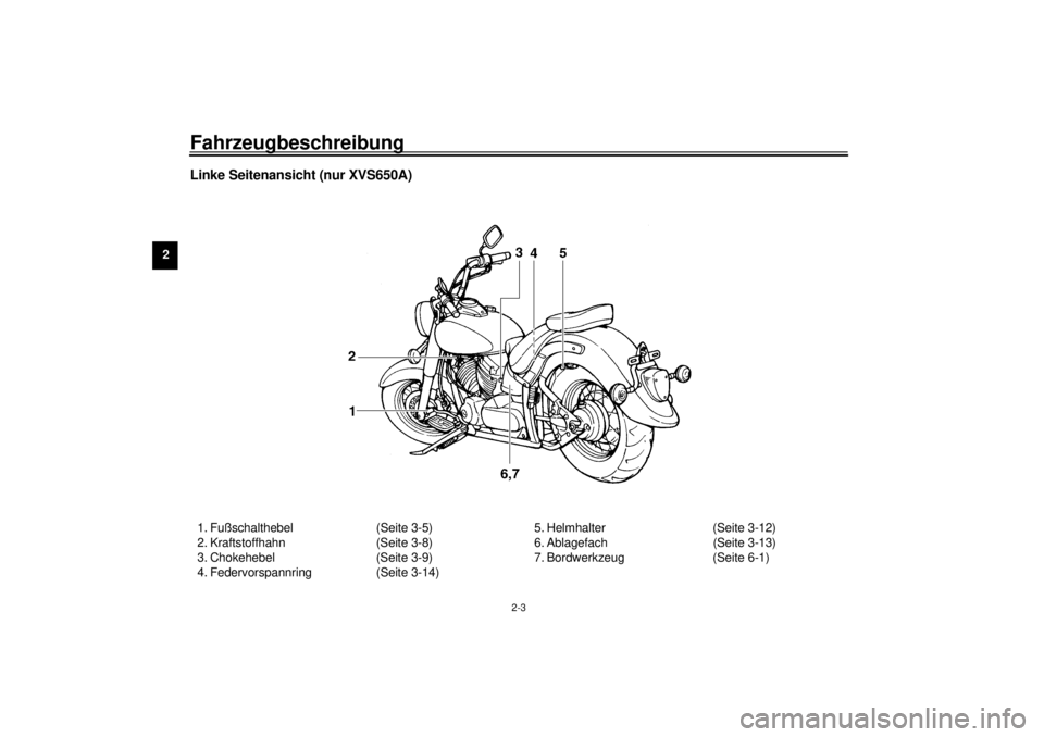 YAMAHA XVS650 2001 Betriebsanleitungen (in German) Fahrzeugbeschreibung
2-3
2
Linke Seitenansicht (nur XVS650A)1. Fußschalthebel (Seite 3-5)
2. Kraftstoffhahn (Seite 3-8)
3. Chokehebel (Seite 3-9)
4. Federvorspannring (Seite 3-14)5. Helmhalter (Seite YAMAHA XVS650 2001 Betriebsanleitungen (in German) Fahrzeugbeschreibung
2-3
2
Linke Seitenansicht (nur XVS650A)1. Fußschalthebel (Seite 3-5)
2. Kraftstoffhahn (Seite 3-8)
3. Chokehebel (Seite 3-9)
4. Federvorspannring (Seite 3-14)5. Helmhalter (Seite