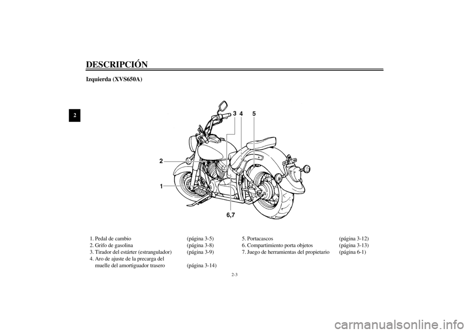 YAMAHA XVS650 2001 Manuale de Empleo (in Spanish) DESCRIPCIÓN
2-3
2
Izquierda (XVS650A)1. Pedal de cambio (página 3-5)
2. Grifo de gasolina (página 3-8)
3. Tirador del estárter (estrangulador) (página 3-9)
4. Aro de ajuste de la precarga del
mu YAMAHA XVS650 2001 Manuale de Empleo (in Spanish) DESCRIPCIÓN
2-3
2
Izquierda (XVS650A)1. Pedal de cambio (página 3-5)
2. Grifo de gasolina (página 3-8)
3. Tirador del estárter (estrangulador) (página 3-9)
4. Aro de ajuste de la precarga del
mu