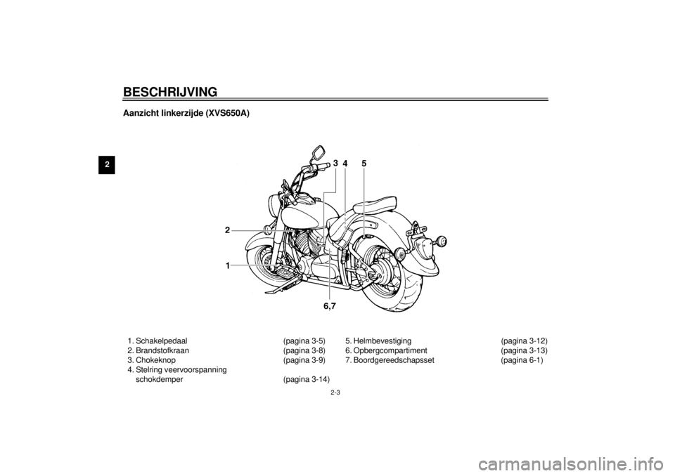 YAMAHA XVS650A 2001 Instructieboekje (in Dutch) BESCHRIJVING
2-3
2
Aanzicht linkerzijde (XVS650A) 1. Schakelpedaal (pagina 3-5)
2. Brandstofkraan (pagina 3-8)
3. Chokeknop (pagina 3-9)
4. Stelring veervoorspanning
schokdemper (pagina 3-14)5. Helmb YAMAHA XVS650A 2001 Instructieboekje (in Dutch) BESCHRIJVING
2-3
2
Aanzicht linkerzijde (XVS650A) 1. Schakelpedaal (pagina 3-5)
2. Brandstofkraan (pagina 3-8)
3. Chokeknop (pagina 3-9)
4. Stelring veervoorspanning
schokdemper (pagina 3-14)5. Helmb