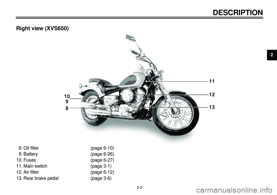YAMAHA XVS650A 2001  Owners Manual  
2-2 
DESCRIPTION 
1
2
2
4
5
6
7
8
9
 
Right view (XVS650) 
8. Oil filter (page 6-10)
9. Battery (page 6-26)
10. Fuses (page 6-27)
11. Main switch (page 3-1)
12. Air filter (page 6-12)
13. Rear brake