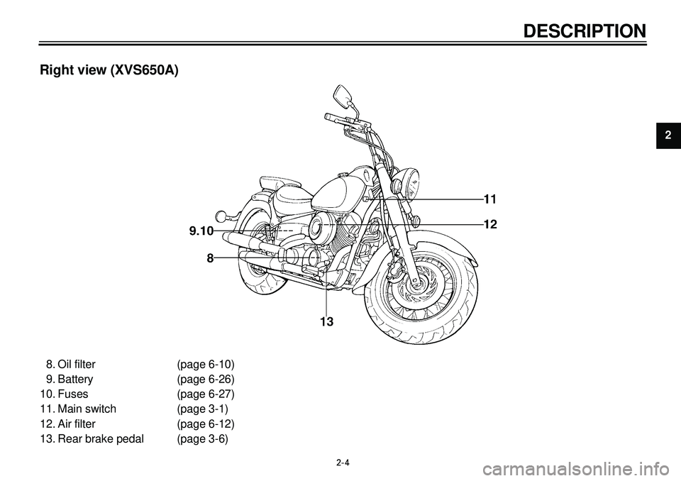 YAMAHA XVS650A 2001  Owners Manual  
2-4 
DESCRIPTION 
1
2
2
4
5
6
7
8
9
 
Right view (XVS650A) 
8. Oil filter (page 6-10)
9. Battery (page 6-26)
10. Fuses (page 6-27)
11. Main switch (page 3-1)
12. Air filter (page 6-12)
13. Rear brak