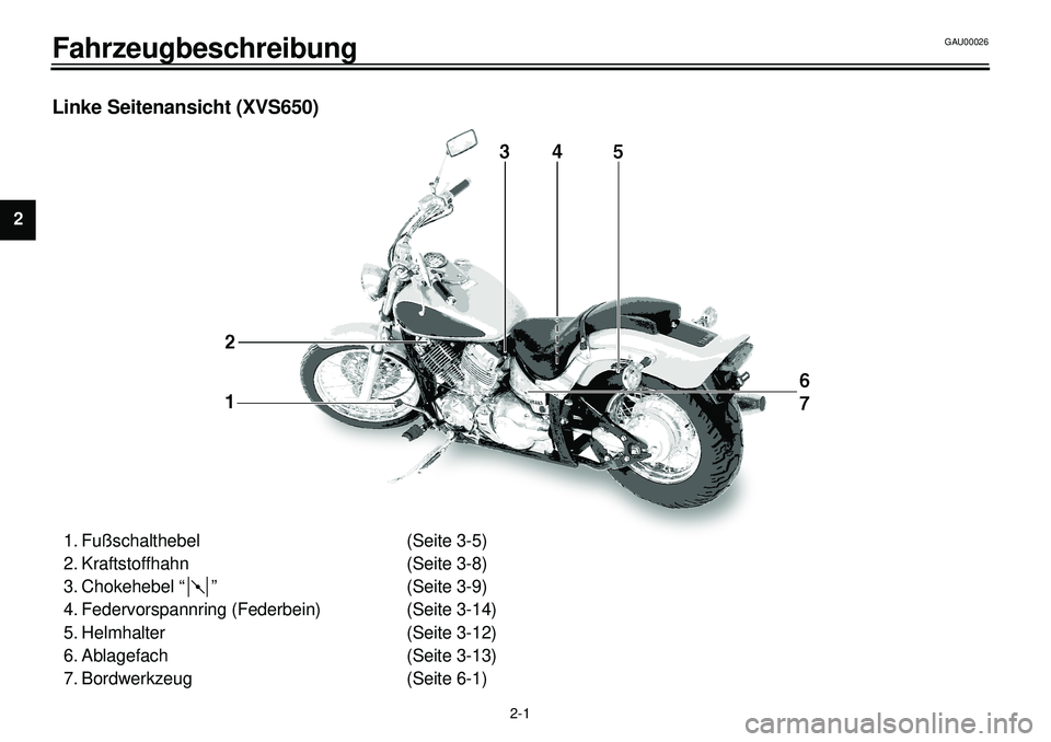 YAMAHA XVS650A 2001 Betriebsanleitungen (in German)
2-1
Fahrzeugbeschreibung
12
2
4
5
6
7
8
9
Linke Seitenansicht (XVS650)
1. Fußschalthebel (Seite 3-5)
2. Kraftstoffhahn (Seite 3-8)
3. Chokehebel “ ” (Seite 3-9)
4. Federvorspannring (Federb YAMAHA XVS650A 2001 Betriebsanleitungen (in German)
2-1
Fahrzeugbeschreibung
12
2
4
5
6
7
8
9
Linke Seitenansicht (XVS650)
1. Fußschalthebel (Seite 3-5)
2. Kraftstoffhahn (Seite 3-8)
3. Chokehebel “ ” (Seite 3-9)
4. Federvorspannring (Federb