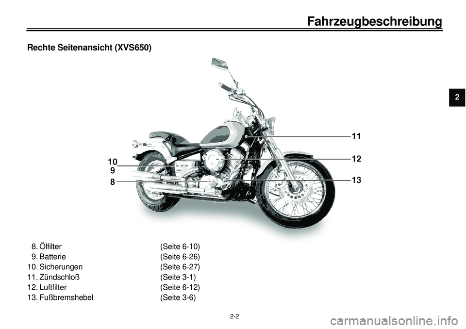 YAMAHA XVS650A 2001 Betriebsanleitungen (in German)
2-2
Fahrzeugbeschreibung
1
2
2
4
5
6
7
8
9
Rechte Seitenansicht (XVS650)
8. Ölfilter (Seite 6-10)
9. Batterie (Seite 6-26)
10. Sicherungen (Seite 6-27)
11. Zündschloß (Seite 3-1)
12. Luftfil YAMAHA XVS650A 2001 Betriebsanleitungen (in German)
2-2
Fahrzeugbeschreibung
1
2
2
4
5
6
7
8
9
Rechte Seitenansicht (XVS650)
8. Ölfilter (Seite 6-10)
9. Batterie (Seite 6-26)
10. Sicherungen (Seite 6-27)
11. Zündschloß (Seite 3-1)
12. Luftfil