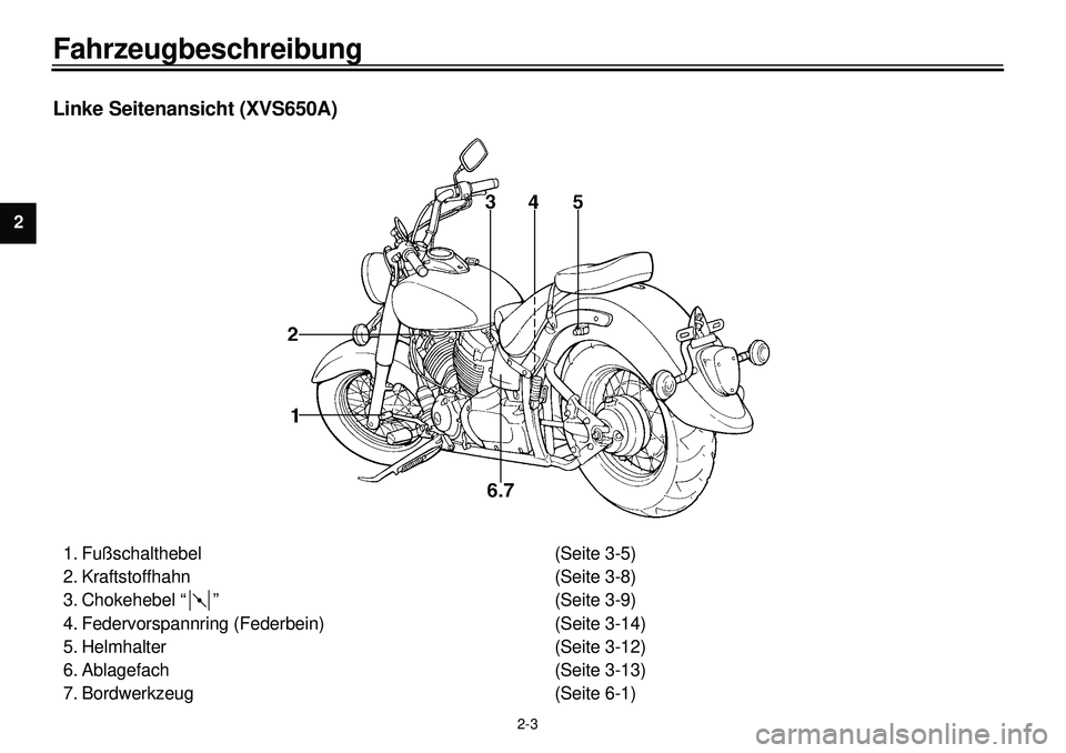 YAMAHA XVS650A 2001 Betriebsanleitungen (in German)
2-3
Fahrzeugbeschreibung
1
2
2
4
5
6
7
8
9
Linke Seitenansicht (XVS650A)
1. Fußschalthebel (Seite 3-5)
2. Kraftstoffhahn (Seite 3-8)
3. Chokehebel “ ” (Seite 3-9)
4. Federvorspannring (Fed YAMAHA XVS650A 2001 Betriebsanleitungen (in German)
2-3
Fahrzeugbeschreibung
1
2
2
4
5
6
7
8
9
Linke Seitenansicht (XVS650A)
1. Fußschalthebel (Seite 3-5)
2. Kraftstoffhahn (Seite 3-8)
3. Chokehebel “ ” (Seite 3-9)
4. Federvorspannring (Fed
