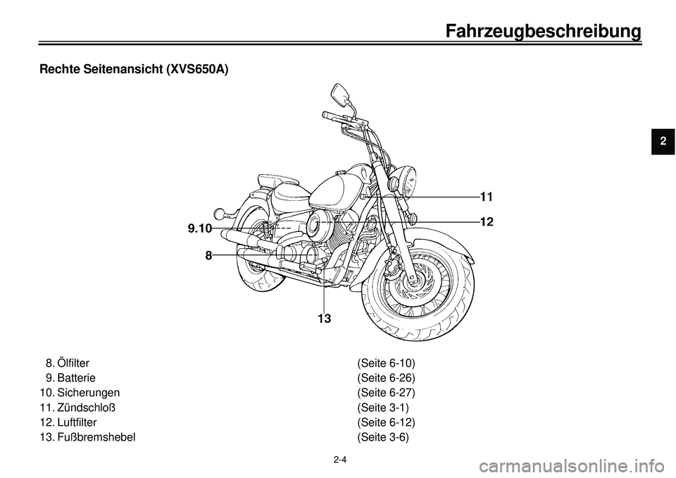 YAMAHA XVS650A 2001 Betriebsanleitungen (in German)
2-4
Fahrzeugbeschreibung
1
2
2
4
5
6
7
8
9
Rechte Seitenansicht (XVS650A)
8. Ölfilter (Seite 6-10)
9. Batterie (Seite 6-26)
10. Sicherungen (Seite 6-27)
11. Zündschloß (Seite 3-1)
12. Luftfi YAMAHA XVS650A 2001 Betriebsanleitungen (in German)
2-4
Fahrzeugbeschreibung
1
2
2
4
5
6
7
8
9
Rechte Seitenansicht (XVS650A)
8. Ölfilter (Seite 6-10)
9. Batterie (Seite 6-26)
10. Sicherungen (Seite 6-27)
11. Zündschloß (Seite 3-1)
12. Luftfi