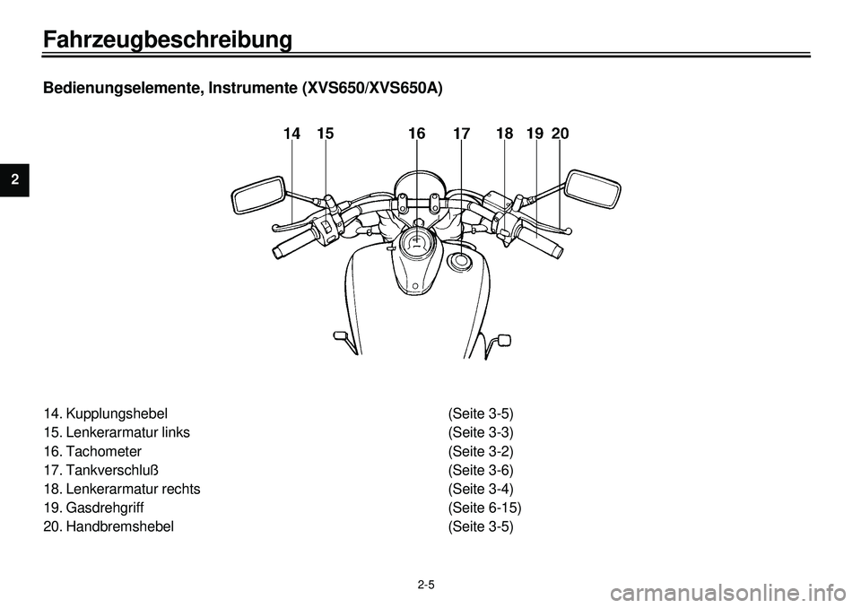 YAMAHA XVS650A 2001 Betriebsanleitungen (in German)
2-5
Fahrzeugbeschreibung
1
2
2
4
5
6
7
8
9
Bedienungselemente, Instrumente (XVS650/XVS650A)
14. Kupplungshebel (Seite 3-5)
15. Lenkerarmatur links (Seite 3-3)
16. Tachometer (Seite 3-2)
17. Tan YAMAHA XVS650A 2001 Betriebsanleitungen (in German)
2-5
Fahrzeugbeschreibung
1
2
2
4
5
6
7
8
9
Bedienungselemente, Instrumente (XVS650/XVS650A)
14. Kupplungshebel (Seite 3-5)
15. Lenkerarmatur links (Seite 3-3)
16. Tachometer (Seite 3-2)
17. Tan