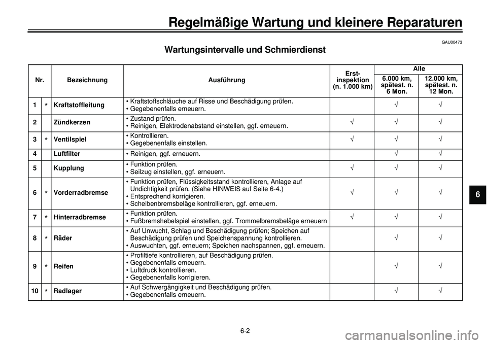 YAMAHA XVS650A 2001 Betriebsanleitungen (in German)
6-2
Regelmäßige Wartung und kleinere Reparaturen
1
2
3
4
5
6
7
8
9
GAU00473
Wartungsintervalle und Schmierdienst
Nr. Bezeichnung AusführungErst-
inspektion
(n. 1.000 km)Alle
6.000 km,
spä YAMAHA XVS650A 2001 Betriebsanleitungen (in German)
6-2
Regelmäßige Wartung und kleinere Reparaturen
1
2
3
4
5
6
7
8
9
GAU00473
Wartungsintervalle und Schmierdienst
Nr. Bezeichnung AusführungErst-
inspektion
(n. 1.000 km)Alle
6.000 km,
spä