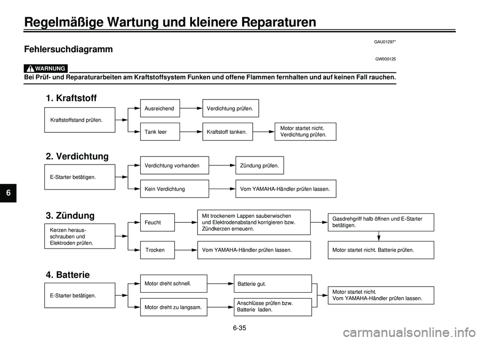 YAMAHA XVS650 2000  Betriebsanleitungen (in German) 6-35
Regelmäßige Wartung und kleinere Reparaturen
1
2
3
4
56
7
8
9
GAU01297*
Fehlersuchdiagramm
GW000125
WARNUNG
Bei Prüf- und Reparaturarbeiten am Kraftstoffsystem Funken und offene Flammen fernha
