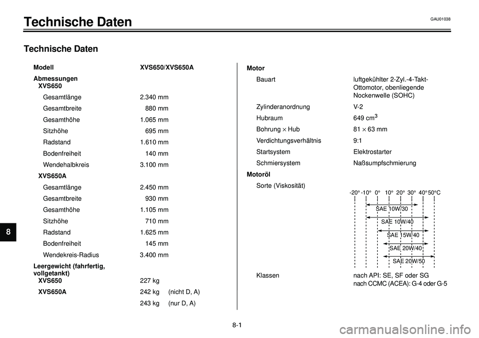 YAMAHA XVS650 2000  Betriebsanleitungen (in German)  
8-1 
Technische Daten 
1
2
3
4
5
6
78
9 
Technische Daten 
Modell XVS650/XVS650A
Abmessungen
XVS650  
Gesamtlänge 2.340 mm
Gesamtbreite 880 mm
Gesamthöhe 1.065 mm
Sitzhöhe 695 mm
Radstand 1.610 m