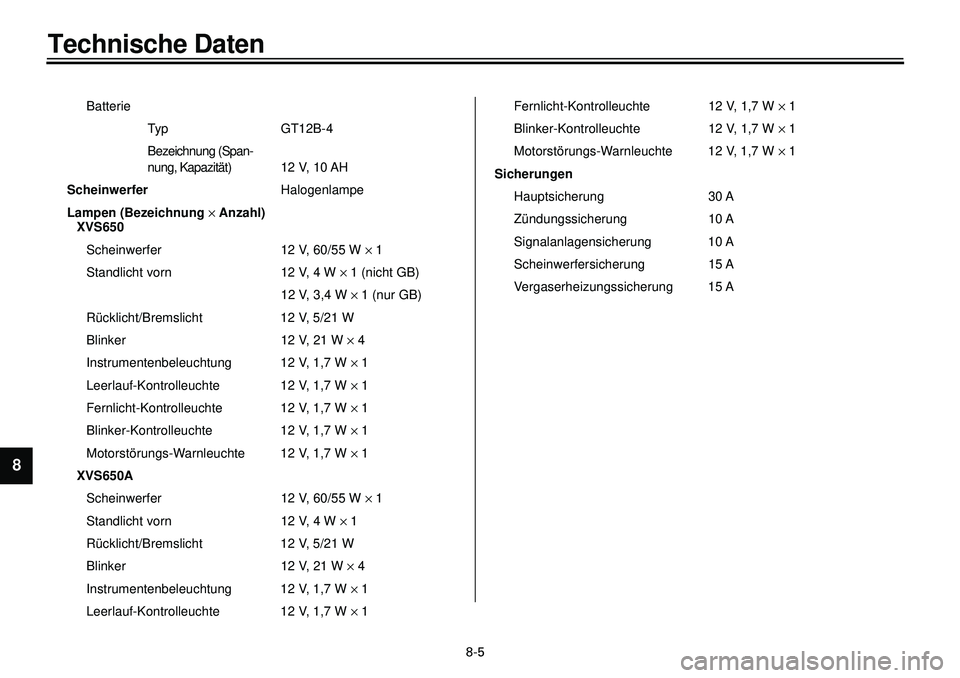 YAMAHA XVS650A 2001 Betriebsanleitungen (in German)
8-5
Technische Daten
1
2
3
4
5
6
7
8
9
Batterie
Typ GT12B-4
Bezeichnung (Span-
nung, Kapazität) 12 V, 10 AH
Scheinwerfer
Halogenlampe
Lampen (Bezeichnung
´
Anzahl)
XVS650
Scheinwerfer YAMAHA XVS650A 2001 Betriebsanleitungen (in German)
8-5
Technische Daten
1
2
3
4
5
6
7
8
9
Batterie
Typ GT12B-4
Bezeichnung (Span-
nung, Kapazität) 12 V, 10 AH
Scheinwerfer
Halogenlampe
Lampen (Bezeichnung
´
Anzahl)
XVS650
Scheinwerfer