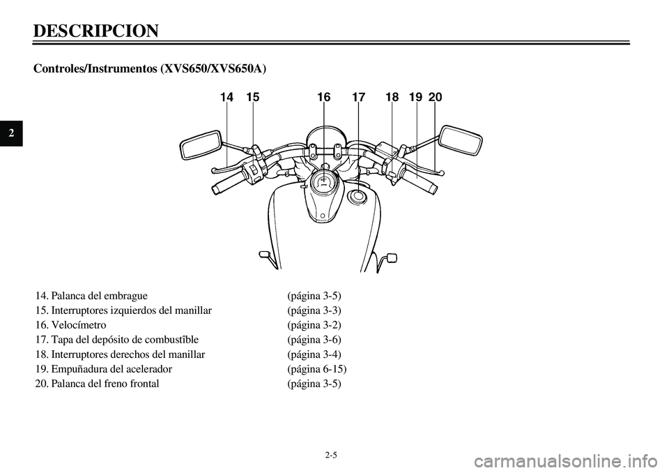 YAMAHA XVS650 2000  Manuale de Empleo (in Spanish)  
2-5 
DESCRIPCION  
2  
Controles/Instrumentos (XVS650/XVS650A) 
14. Palanca del embrague (página 3-5)
15. Interruptores izquierdos del manillar (página 3-3)
16. Velocímetro (página 3-2)
17. Tapa