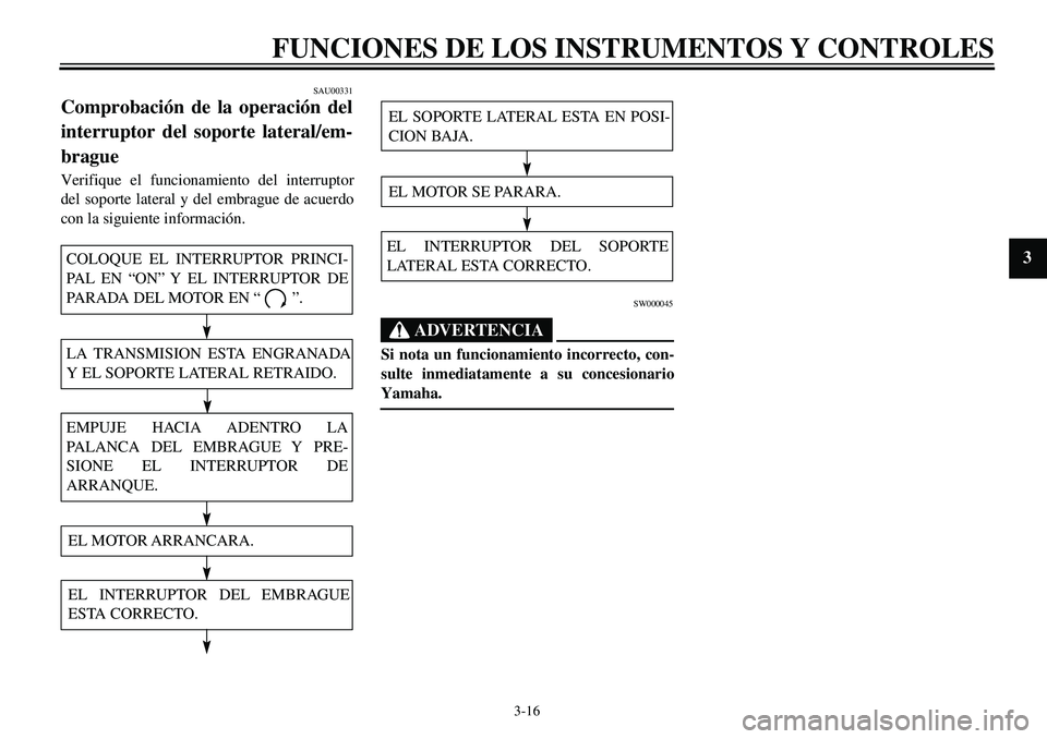 YAMAHA XVS650 2000 Manuale de Empleo (in Spanish) 3-16
FUNCIONES DE LOS INSTRUMENTOS Y CONTROLES
1
23
4
5
6
7
8
9
SAU00331
Comprobación de la operación del
interruptor del soporte lateral/em-
bragueVerifique el funcionamiento del interruptor
del so YAMAHA XVS650 2000 Manuale de Empleo (in Spanish) 3-16
FUNCIONES DE LOS INSTRUMENTOS Y CONTROLES
1
23
4
5
6
7
8
9
SAU00331
Comprobación de la operación del
interruptor del soporte lateral/em-
bragueVerifique el funcionamiento del interruptor
del so