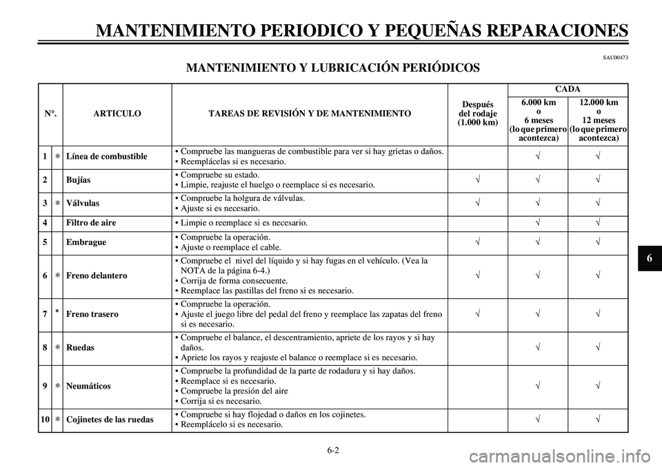 YAMAHA XVS650 2000 Manuale de Empleo (in Spanish)
6-2
MANTENIMIENTO PERIODICO Y PEQUEÑAS REPARACIONES
1
2
3
4
5
6
7
8
9
SAU00473
MANTENIMIENTO Y LUBRICACIÓN PERIÓDICOS
N
°
. ARTICULO TAREAS DE REVISIÓN Y DE MANTENIMIENTODespués
del r YAMAHA XVS650 2000 Manuale de Empleo (in Spanish)
6-2
MANTENIMIENTO PERIODICO Y PEQUEÑAS REPARACIONES
1
2
3
4
5
6
7
8
9
SAU00473
MANTENIMIENTO Y LUBRICACIÓN PERIÓDICOS
N
°
. ARTICULO TAREAS DE REVISIÓN Y DE MANTENIMIENTODespués
del r