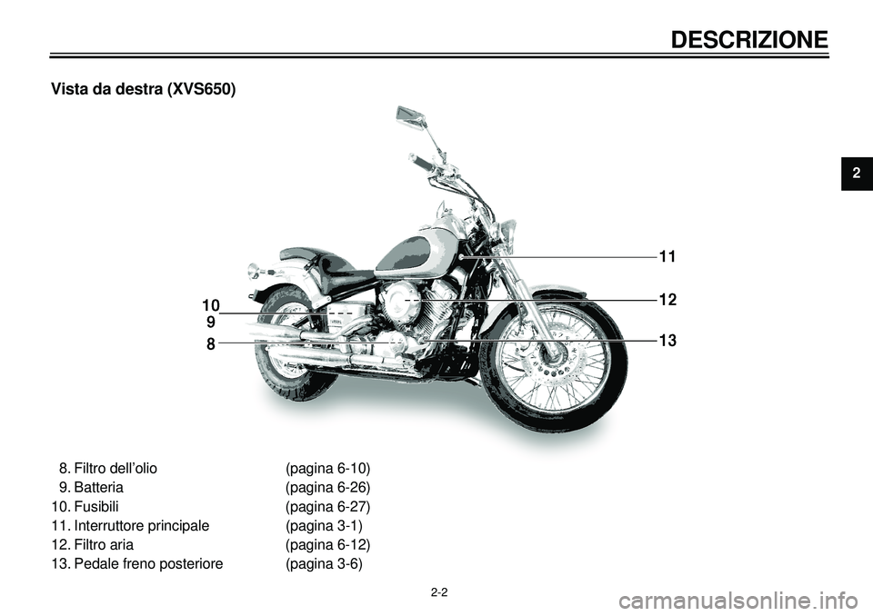 YAMAHA XVS650A 2001  Manuale duso (in Italian)  
2-2 
DESCRIZIONE 
1
2
2
4
5
6
7
8
9
 
Vista da destra (XVS650) 
8. Filtro dell’olio (pagina 6-10)
9. Batteria (pagina 6-26)
10. Fusibili (pagina 6-27)
11. Interruttore principale (pagina 3-1)
12. 