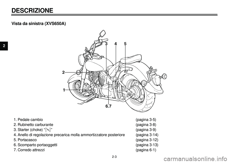 YAMAHA XVS650A 2001  Manuale duso (in Italian)  
2-3 
DESCRIZIONE 
1
2
2
4
5
6
7
8
9
 
Vista da sinistra (XVS650A) 
1. Pedale cambio (pagina 3-5)
2. Rubinetto carburante (pagina 3-8)
3. Starter (choke) “ ” (pagina 3-9)
4. Anello di regolazione