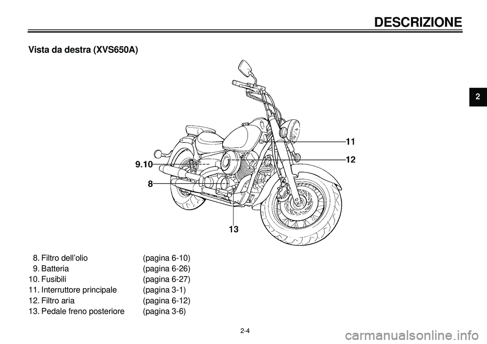 YAMAHA XVS650A 2001  Manuale duso (in Italian)  
2-4 
DESCRIZIONE 
1
2
2
4
5
6
7
8
9
 
Vista da destra (XVS650A) 
8. Filtro dell’olio (pagina 6-10)
9. Batteria (pagina 6-26)
10. Fusibili (pagina 6-27)
11. Interruttore principale (pagina 3-1)
12.