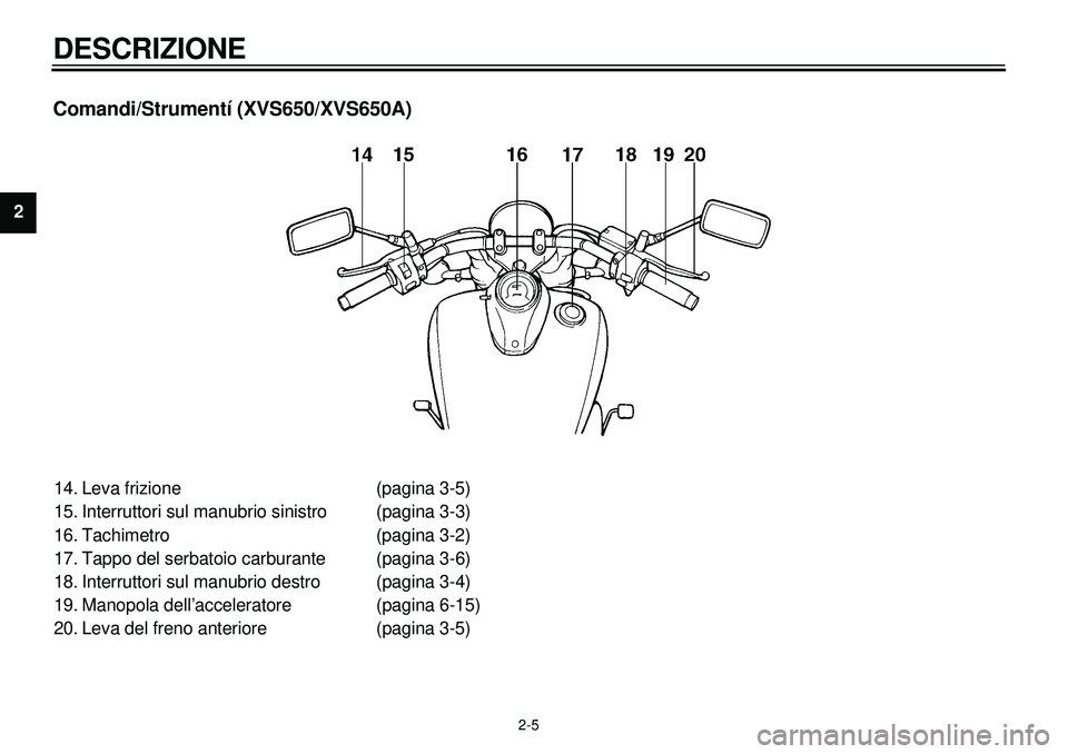 YAMAHA XVS650A 2001  Manuale duso (in Italian)  
2-5 
DESCRIZIONE 
1
2
2
4
5
6
7
8
9
 
Comandi/Strumentí (XVS650/XVS650A) 
14. Leva frizione (pagina 3-5)
15. Interruttori sul manubrio sinistro (pagina 3-3)
16. Tachimetro (pagina 3-2)
17. Tappo de