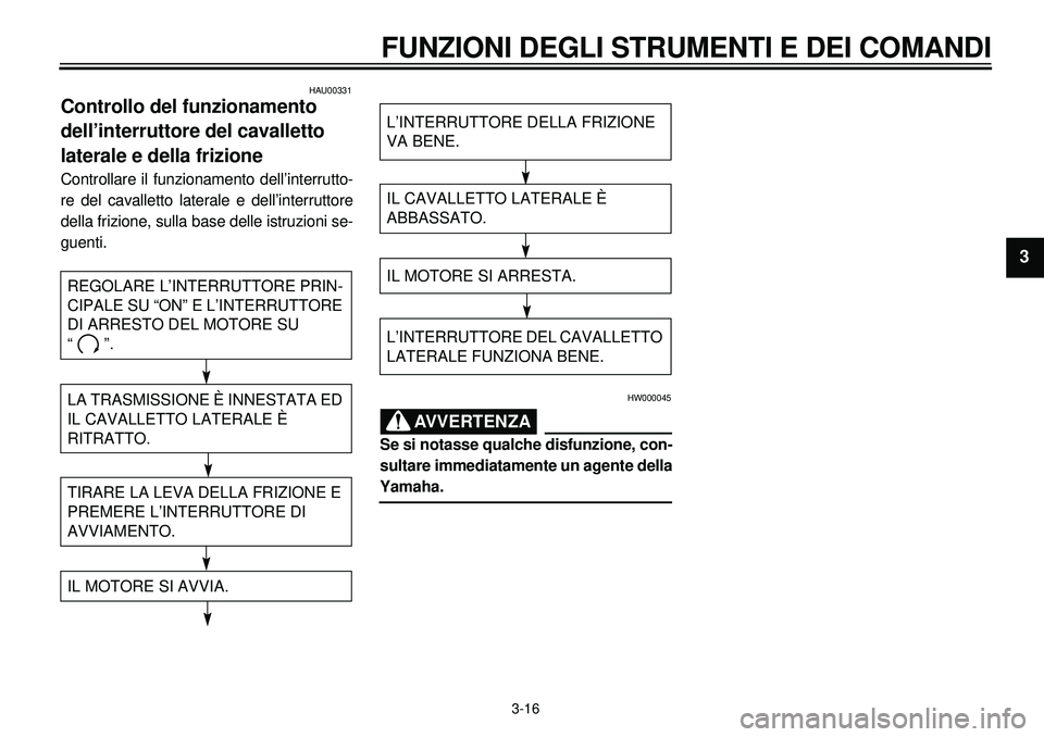 YAMAHA XVS650A 2001  Manuale duso (in Italian) 3-16
FUNZIONI DEGLI STRUMENTI E DEI COMANDI
1
23
4
5
6
7
8
9
HAU00331
Controllo del funzionamento 
dell’interruttore del cavalletto 
laterale e della frizioneControllare il funzionamento dell’inte