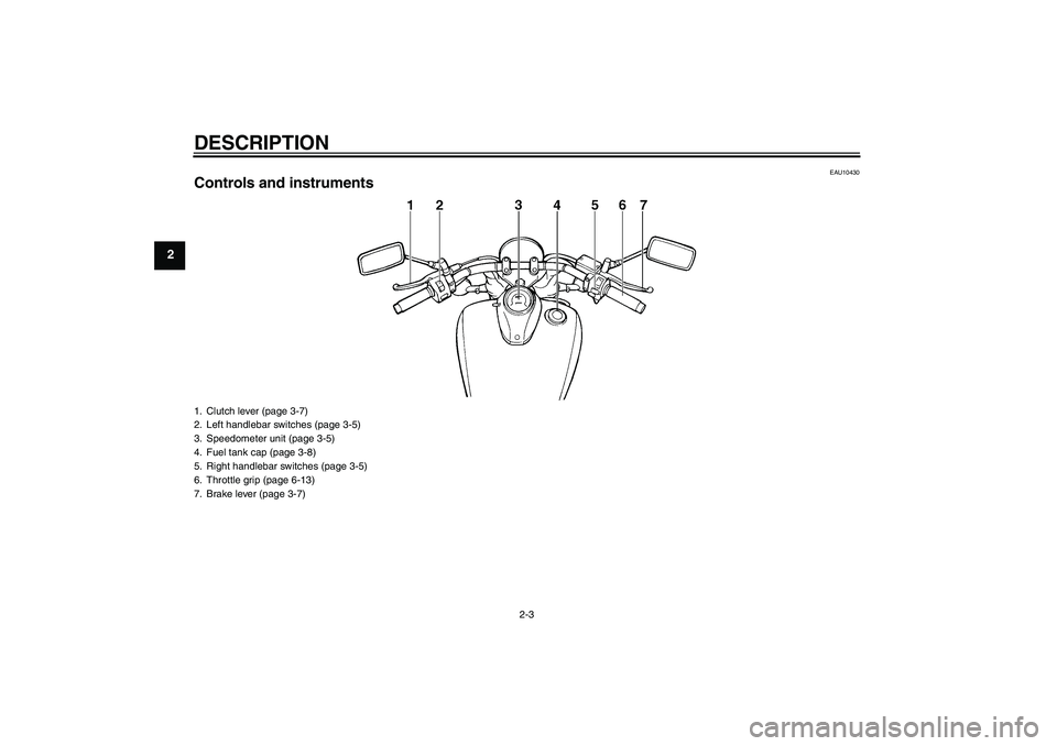 YAMAHA XVS650A 2006 User Guide DESCRIPTION
2-3
2
EAU10430
Controls and instruments1. Clutch lever (page 3-7)
2. Left handlebar switches (page 3-5)
3. Speedometer unit (page 3-5)
4. Fuel tank cap (page 3-8)
5. Right handlebar switch