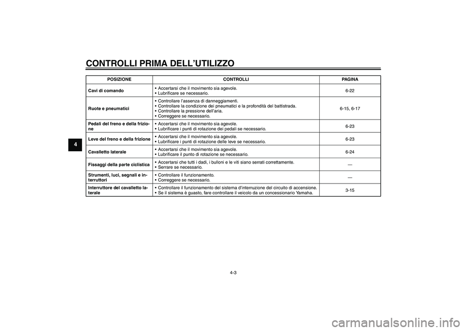 YAMAHA XVS650A 2006  Manuale duso (in Italian) CONTROLLI PRIMA DELL’UTILIZZO
4-3
4
Cavi di comandoAccertarsi che il movimento sia agevole.
Lubrificare se necessario.6-22
Ruote e pneumaticiControllare l’assenza di danneggiamenti.
Controllar