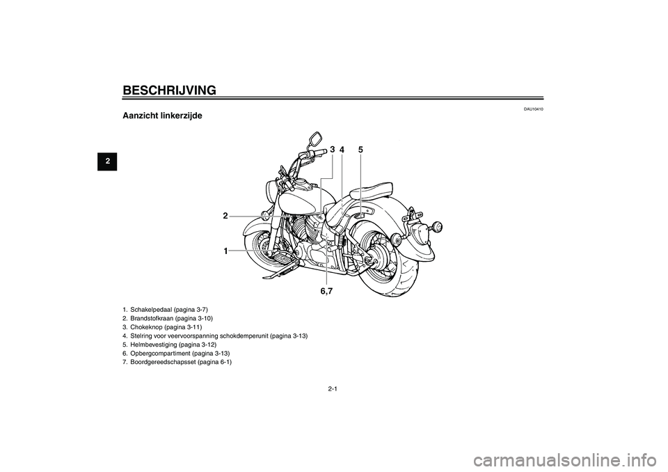 YAMAHA XVS650A 2006  Instructieboekje (in Dutch) BESCHRIJVING
2-1
2
DAU10410
Aanzicht linkerzijde1. Schakelpedaal (pagina 3-7)
2. Brandstofkraan (pagina 3-10)
3. Chokeknop (pagina 3-11)
4. Stelring voor veervoorspanning schokdemperunit (pagina 3-13)
