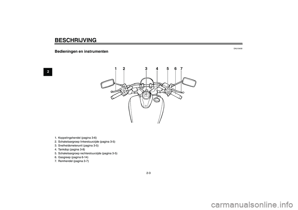 YAMAHA XVS650A 2006  Instructieboekje (in Dutch) BESCHRIJVING
2-3
2
DAU10430
Bedieningen en instrumenten1. Koppelingshendel (pagina 3-6)
2. Schakelaargroep linkerstuurzijde (pagina 3-5)
3. Snelheidsmeterunit (pagina 3-5)
4. Tankdop (pagina 3-8)
5. S
