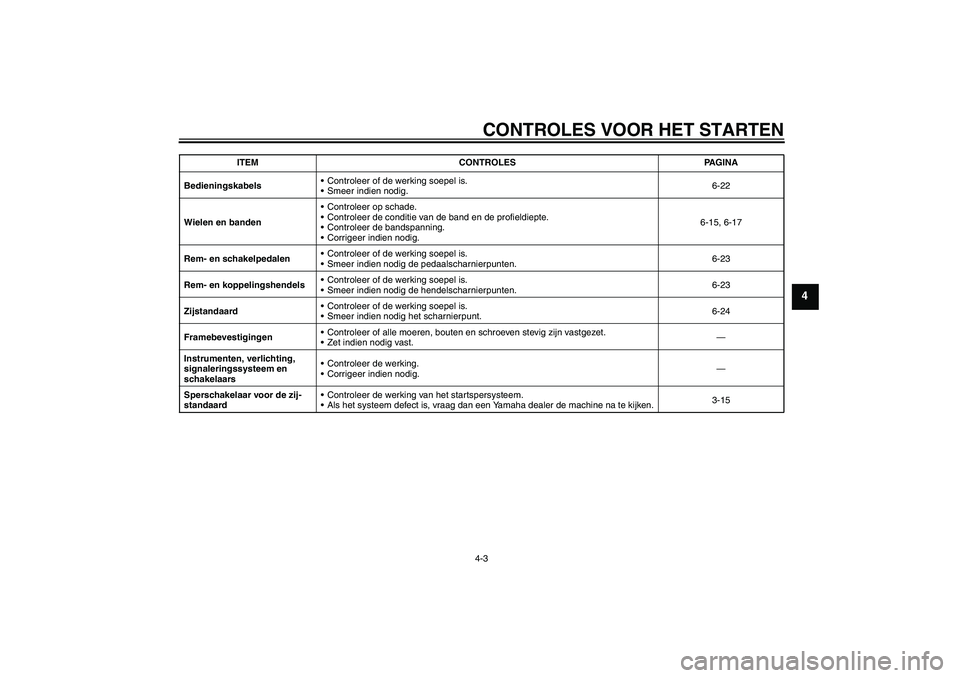 YAMAHA XVS650A 2006  Instructieboekje (in Dutch) CONTROLES VOOR HET STARTEN4-3
4
BedieningskabelsControleer of de werking soepel is.
Smeer indien nodig.6-22
Wielen en bandenControleer op schade.
Controleer de conditie van de band en de profieldi