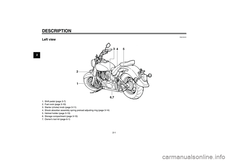 YAMAHA XVS650A 2005  Owners Manual DESCRIPTION
2-1
2
EAU10410
Left view1. Shift pedal (page 3-7)
2. Fuel cock (page 3-10)
3. Starter (choke) knob (page 3-11)
4. Shock absorber assembly spring preload adjusting ring (page 3-14)
5. Helme