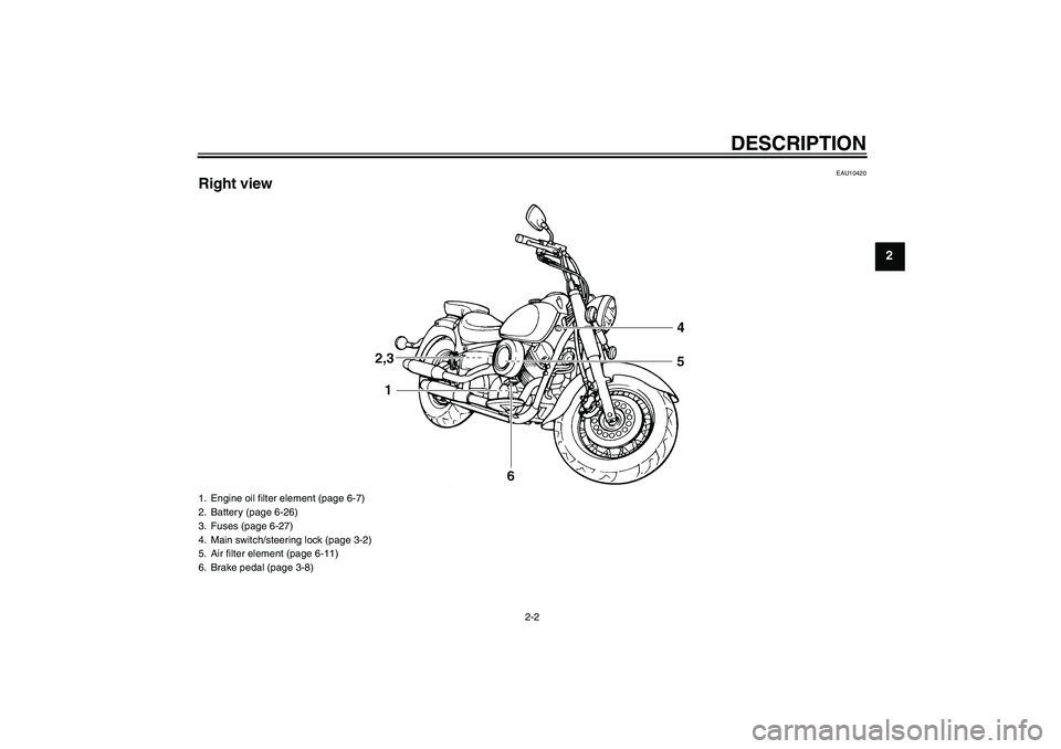 YAMAHA XVS650A 2005  Owners Manual DESCRIPTION
2-2
2
EAU10420
Right view1. Engine oil filter element (page 6-7)
2. Battery (page 6-26)
3. Fuses (page 6-27)
4. Main switch/steering lock (page 3-2)
5. Air filter element (page 6-11)
6. Br