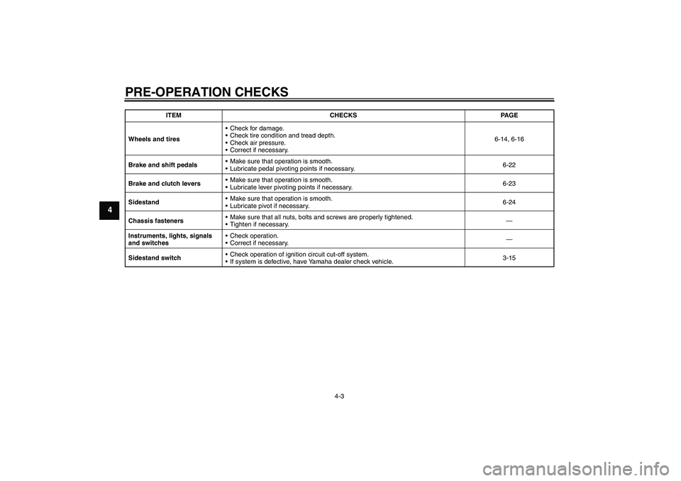 YAMAHA XVS650A 2005  Owners Manual PRE-OPERATION CHECKS
4-3
4
Wheels and tiresCheck for damage.
Check tire condition and tread depth.
Check air pressure.
Correct if necessary.6-14, 6-16
Brake and shift pedalsMake sure that operati