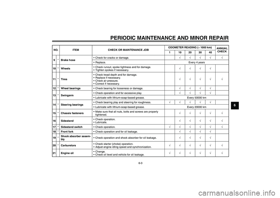 YAMAHA XVS650A 2005  Owners Manual PERIODIC MAINTENANCE AND MINOR REPAIR
6-3
6
9*Brake hoseCheck for cracks or damage.√√√√ √
Replace. Every 4 years
10*WheelsCheck runout, spoke tightness and for damage.
Tighten spokes if 