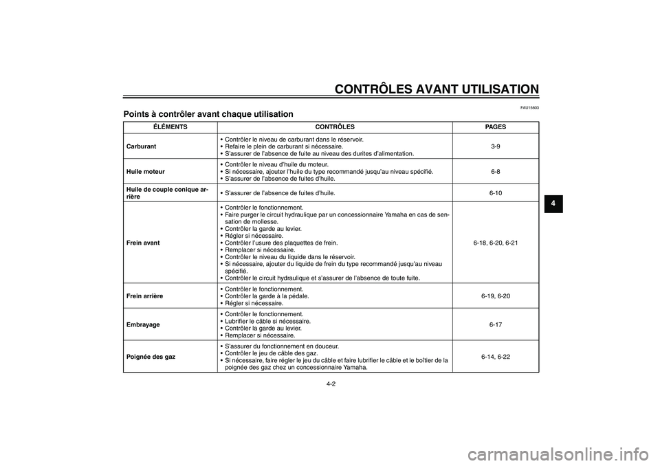 YAMAHA XVS650A 2005  Notices Demploi (in French) CONTRÔLES AVANT UTILISATION
4-2
4
FAU15603
Points à contrôler avant chaque utilisation 
ÉLÉMENTS CONTRÔLES PAGES
CarburantContrôler le niveau de carburant dans le réservoir.
Refaire le plein