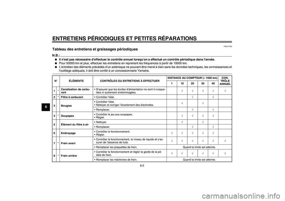YAMAHA XVS650A 2005  Notices Demploi (in French) ENTRETIENS PÉRIODIQUES ET PETITES RÉPARATIONS
6-2
6
FAU17705
Tableau des entretiens et graissages périodiques N.B.:
Il n’est pas nécessaire d’effectuer le contrôle annuel lorsqu’on a effec