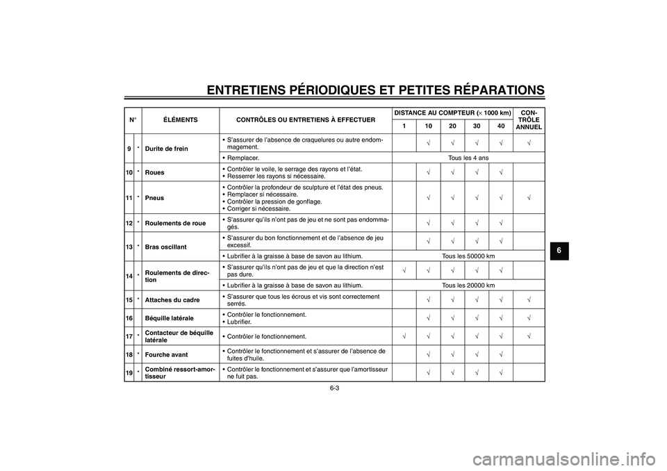 YAMAHA XVS650A 2005  Notices Demploi (in French) ENTRETIENS PÉRIODIQUES ET PETITES RÉPARATIONS
6-3
6
9*Durite de freinS’assurer de l’absence de craquelures ou autre endom-
magement.√√√√ √
Remplacer. Tous les 4 ans
10*RouesContrôl