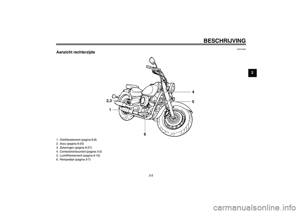 YAMAHA XVS650A 2005  Instructieboekje (in Dutch) BESCHRIJVING
2-2
2
DAU10420
Aanzicht rechterzijde1. Oliefilterelement (pagina 6-8)
2. Accu (pagina 6-25)
3. Zekeringen (pagina 6-27)
4. Contactslot/stuurslot (pagina 3-2)
5. Luchtfilterelement (pagina