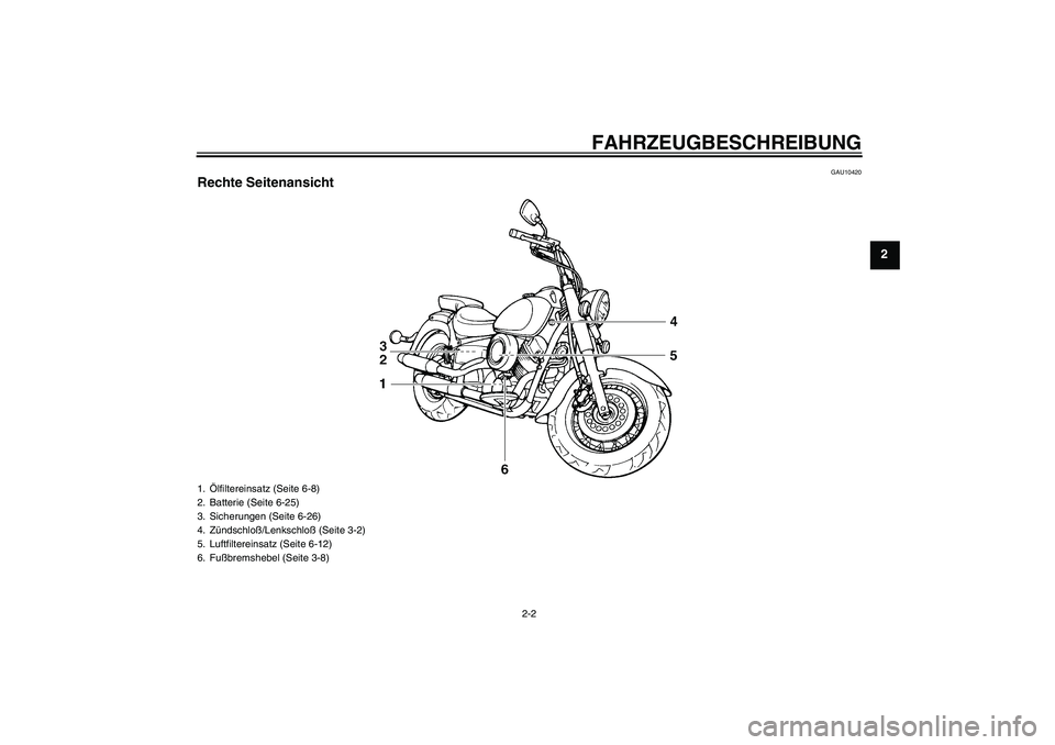 YAMAHA XVS650A 2004  Betriebsanleitungen (in German) FAHRZEUGBESCHREIBUNG
2-2
2
GAU10420
Rechte Seitenansicht1.Ölfiltereinsatz (Seite 6-8)
2. Batterie (Seite 6-25)
3. Sicherungen (Seite 6-26)
4. Zündschloß/Lenkschloß (Seite 3-2)
5. Luftfiltereinsatz