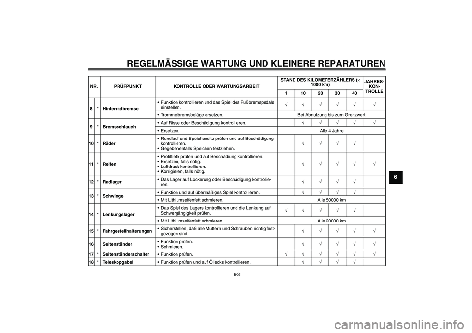 YAMAHA XVS650A 2004  Betriebsanleitungen (in German) REGELMÄSSIGE WARTUNG UND KLEINERE REPARATUREN
6-3
6
8*HinterradbremseFunktion kontrollieren und das Spiel des Fußbremspedals 
einstellen.√√√√√ √
Trommelbremsbeläge ersetzen. Bei Abnut
