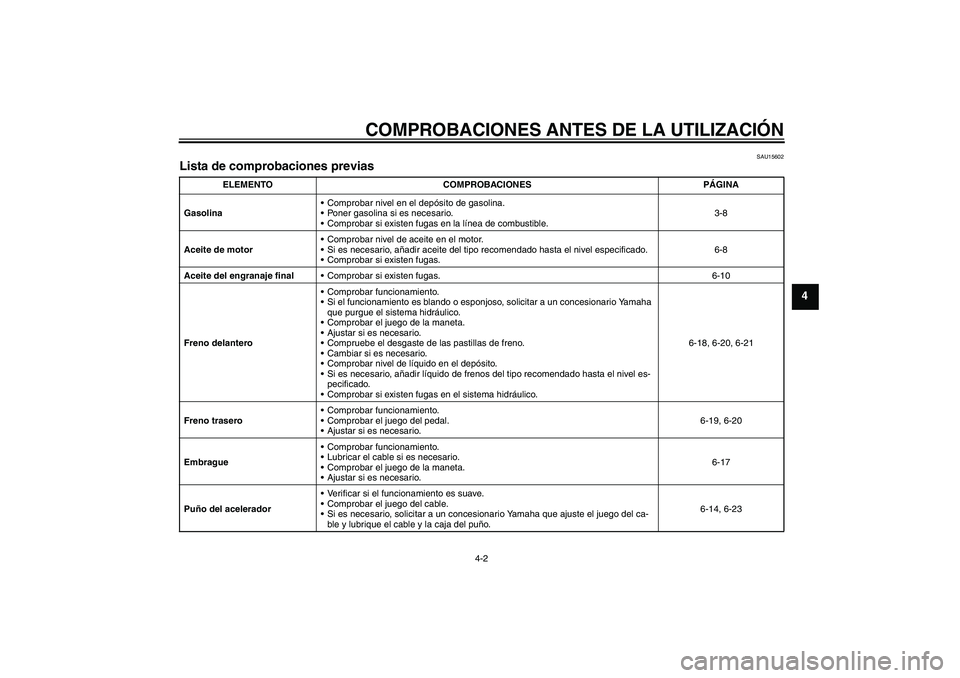 YAMAHA XVS650A 2004  Manuale de Empleo (in Spanish) COMPROBACIONES ANTES DE LA UTILIZACIÓN
4-2
4
SAU15602
Lista de comprobaciones previas 
ELEMENTO COMPROBACIONES PÁGINA
GasolinaComprobar nivel en el depósito de gasolina.
Poner gasolina si es nece