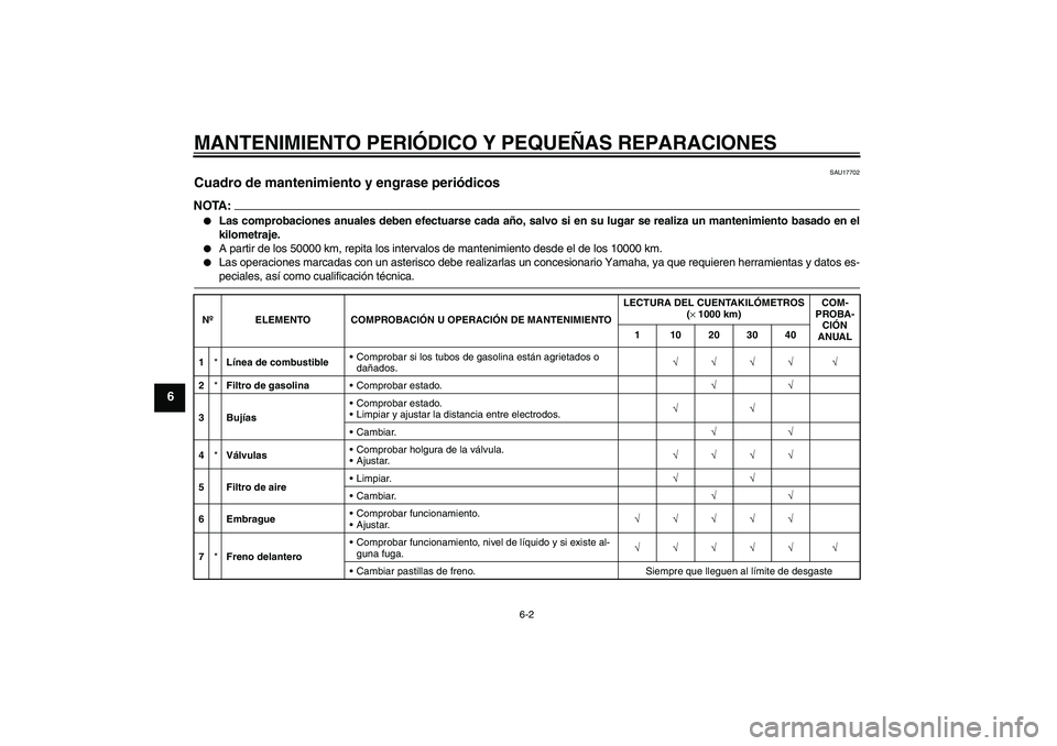 YAMAHA XVS650A 2004  Manuale de Empleo (in Spanish) MANTENIMIENTO PERIÓDICO Y PEQUEÑAS REPARACIONES
6-2
6
SAU17702
Cuadro de mantenimiento y engrase periódicos NOTA:
Las comprobaciones anuales deben efectuarse cada año, salvo si en su lugar se rea