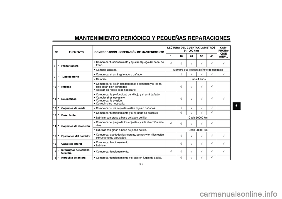 YAMAHA XVS650A 2004  Manuale de Empleo (in Spanish) MANTENIMIENTO PERIÓDICO Y PEQUEÑAS REPARACIONES
6-3
6
8*Freno traseroComprobar funcionamiento y ajustar el juego del pedal de 
freno.√√√√√ √
Cambiar zapatas. Siempre que lleguen al lí